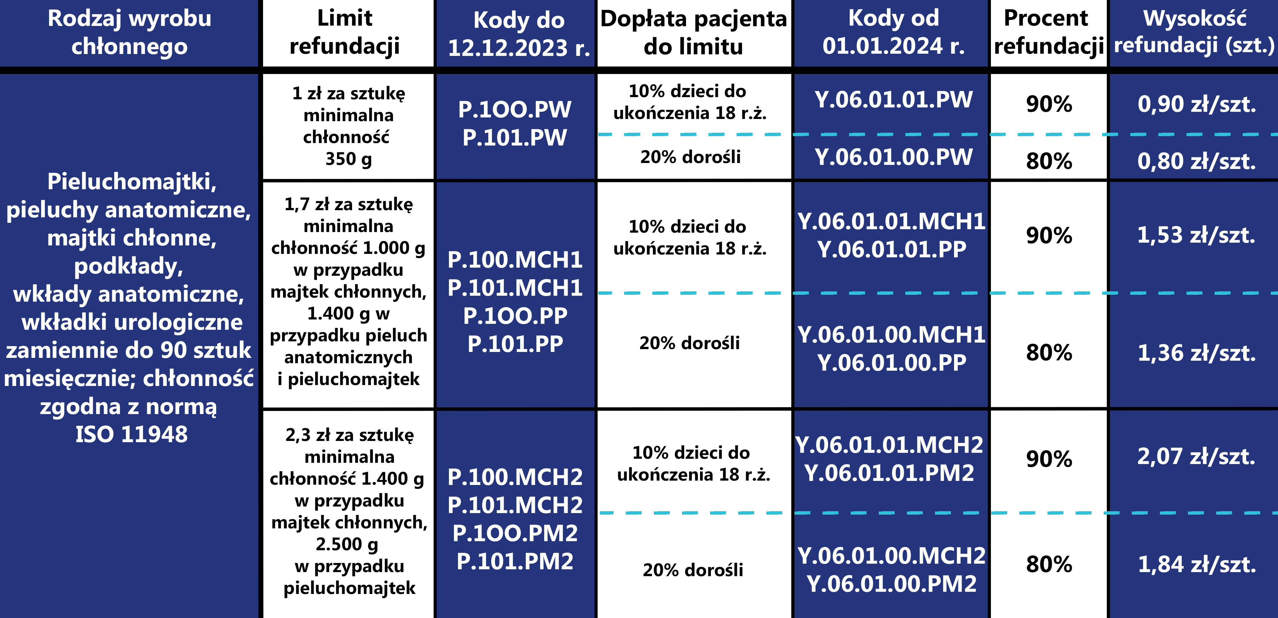 pieluchomajtki refundacja 2017apteki czestochowa