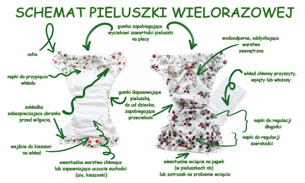 pieluchy wielorazowego uzytku zaglowki