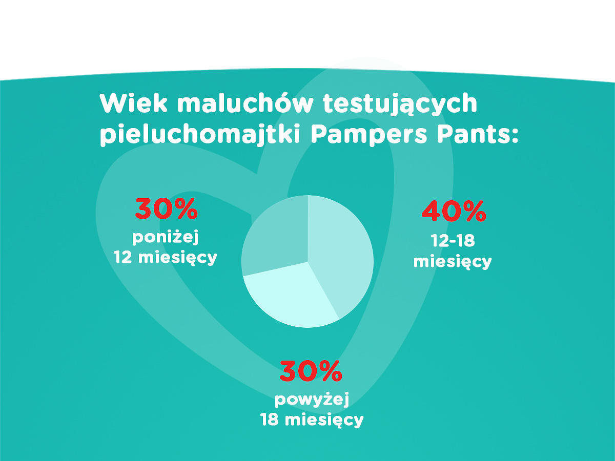 testowanie pieluchomajtek pampers