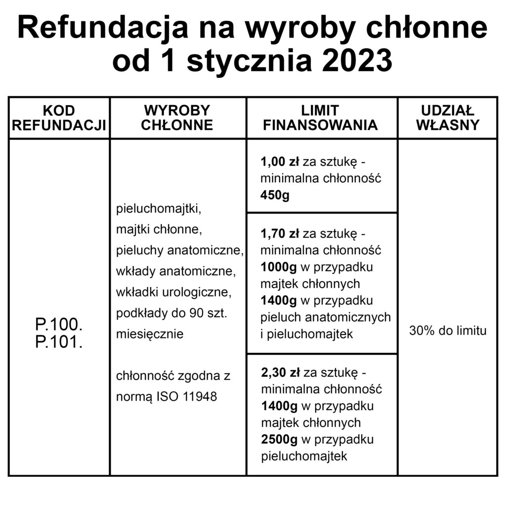 kod nfz pieluchomajtki