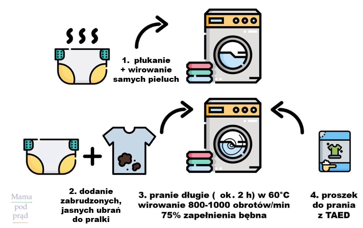 pieluchy wielobranżowe jak prac