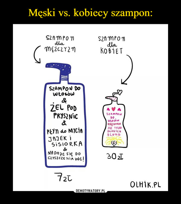 szampon dla kobiet ws dla mężczyzn mem