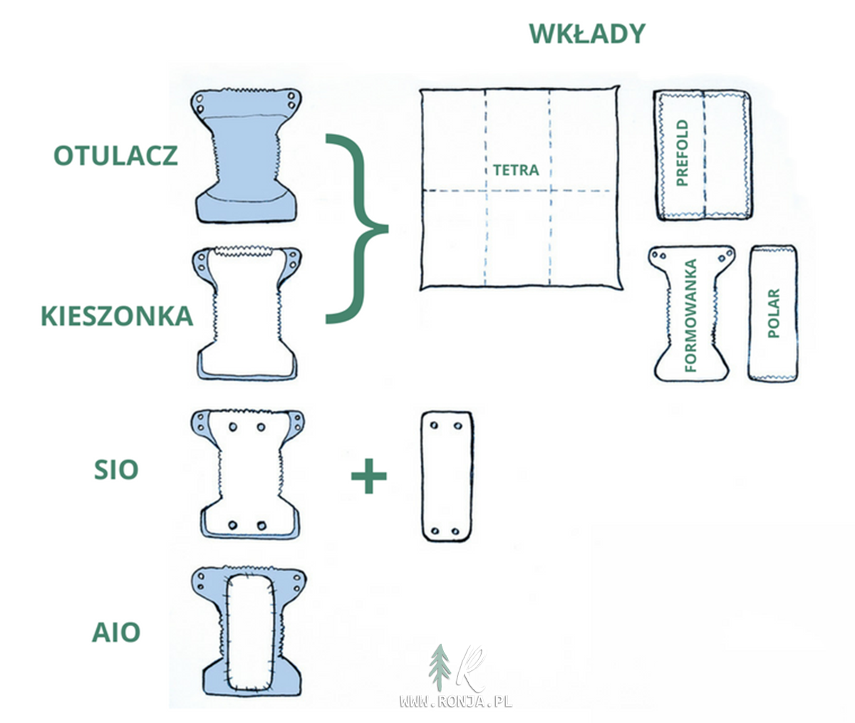 czy pieluchy wielorazowe przeciekają