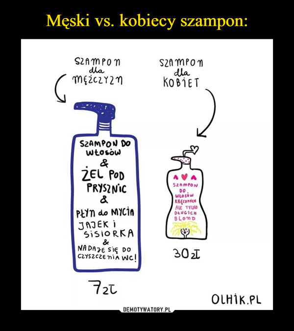 szampon dla mężczyzn vs kobiet