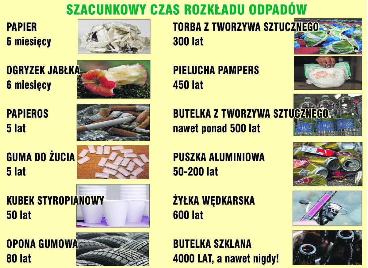 ile rozkłada się pampers