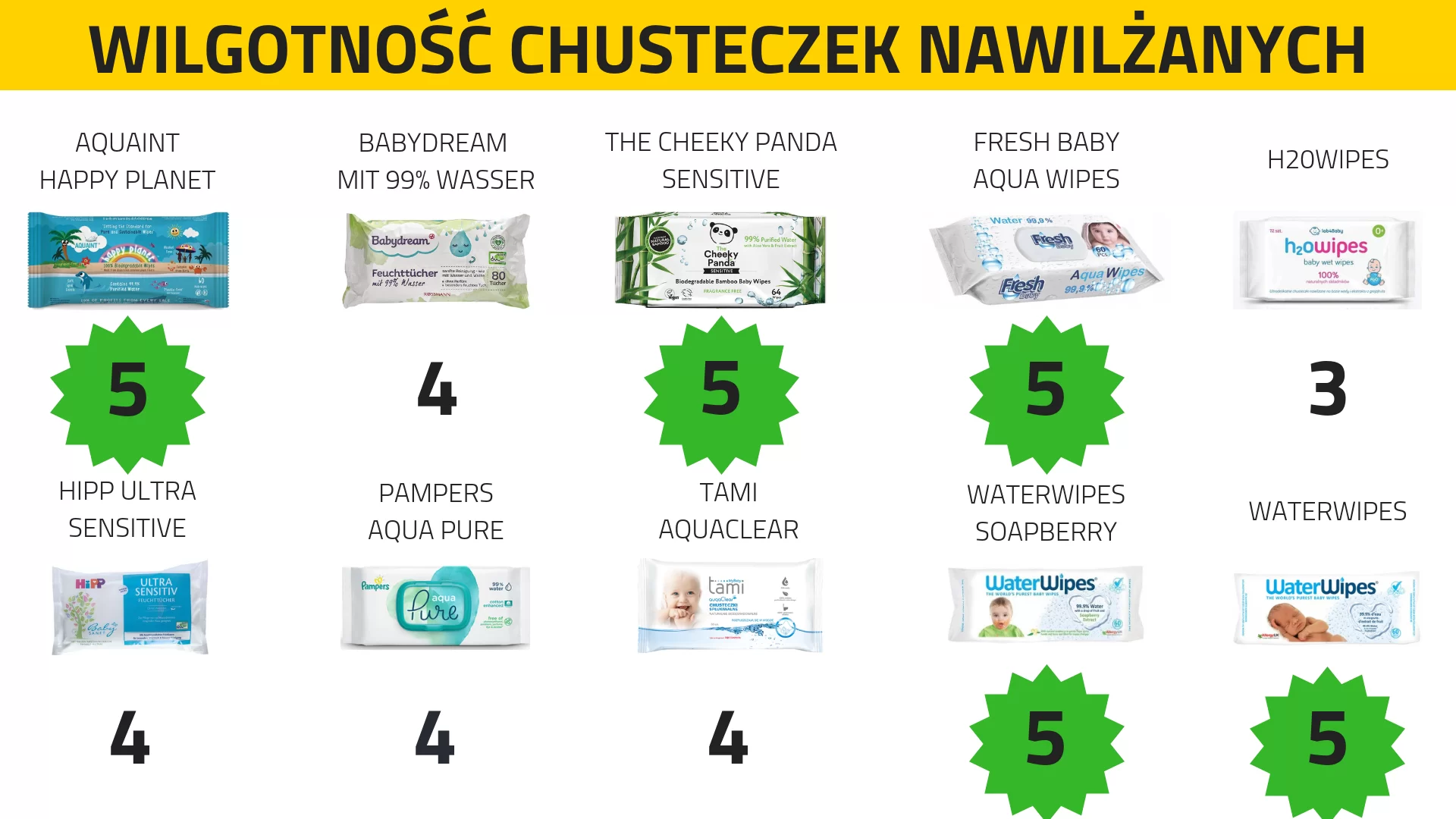 chusteczki nawilżane ranking 2019