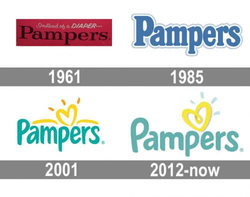 logotyp pampers