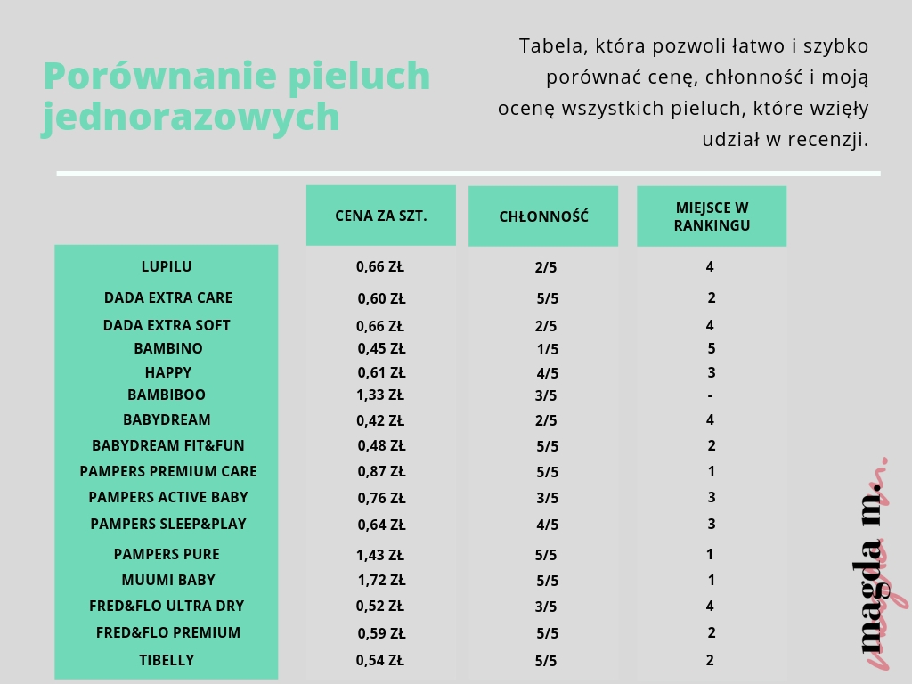 pieluchy porównanie