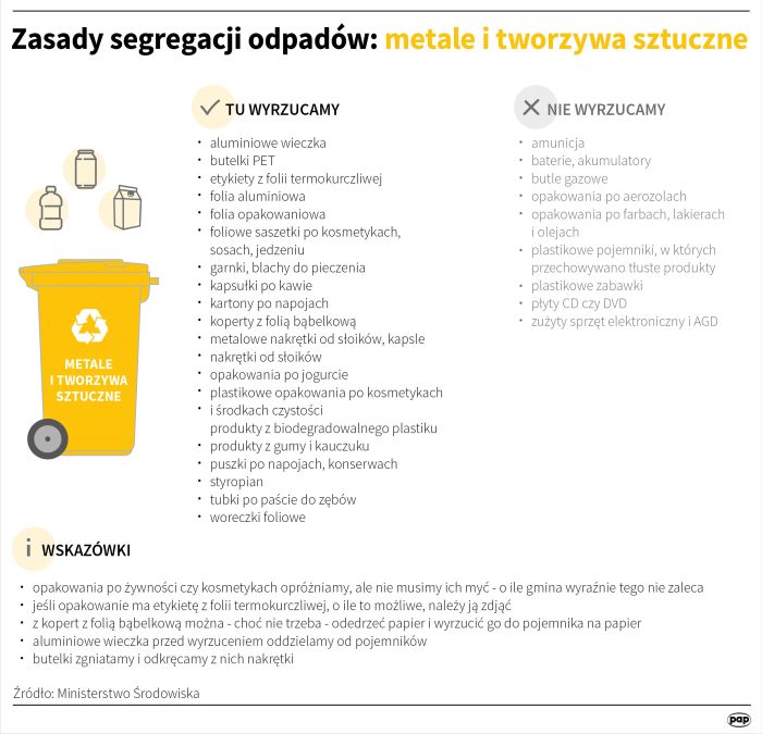 gdzie wyrzucić aby odpowiednie odpady pieluchomajtki podklad frotte