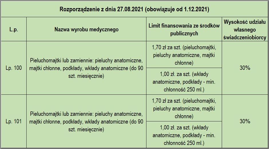 wyrobu medycznego pieluchomajtki liczba porządkowa