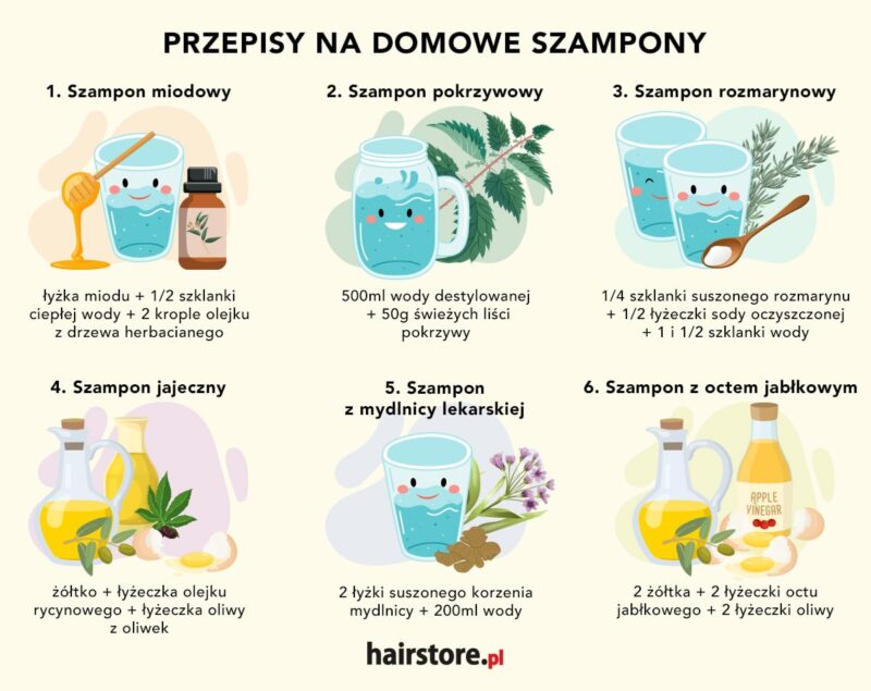 domory szampon do włosów