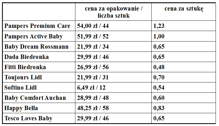 ziaja yego szampon dla mężczyzn opinie