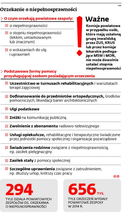 czy osoba z orzeczeniem pierwszej grupy inwalidzkiej mam darmowe pieluchy