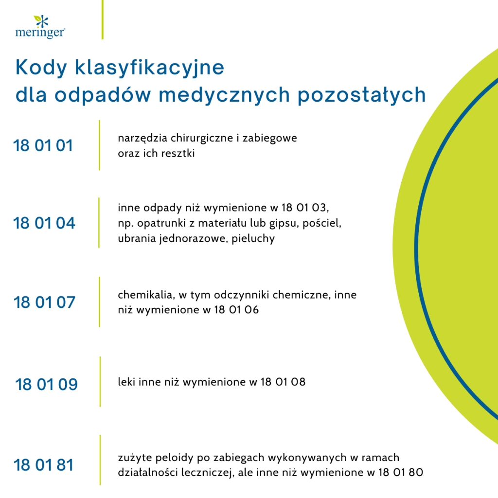 basiclab dermocosmetics capillus szampon przeciwłupieżowy