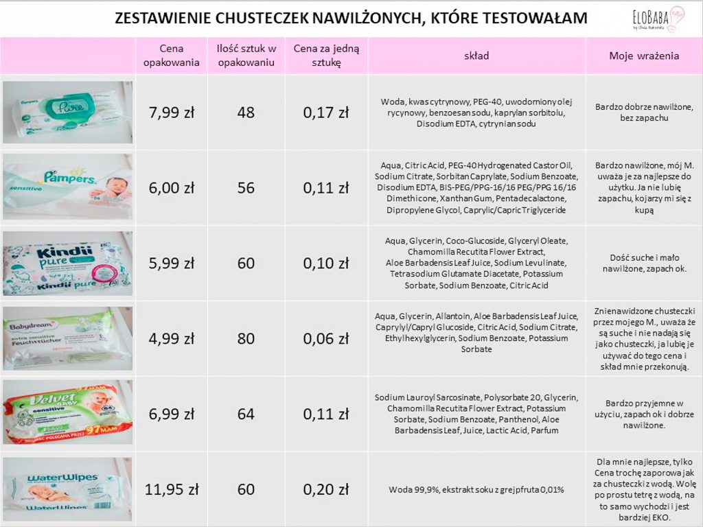 pampers pure chusteczki skład