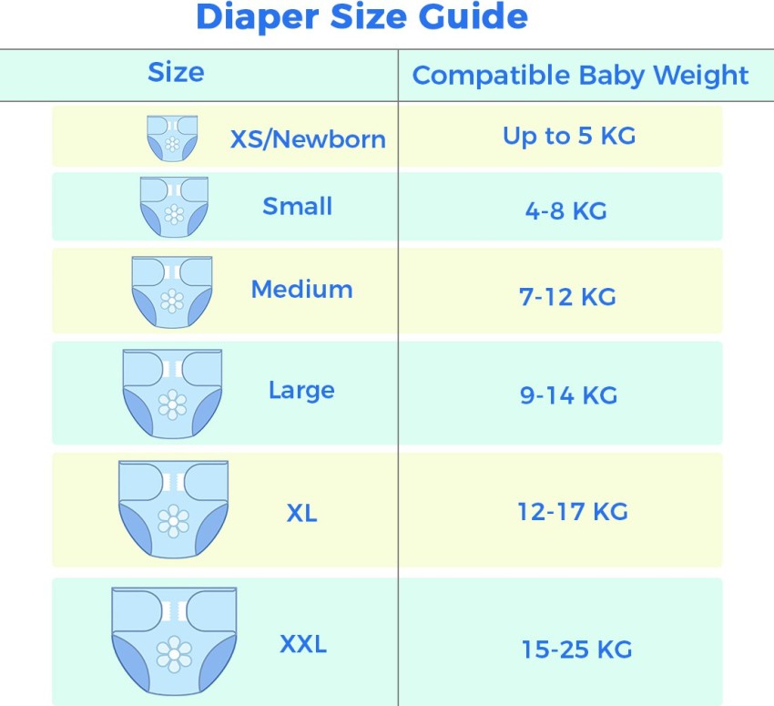 pampers size chart kg