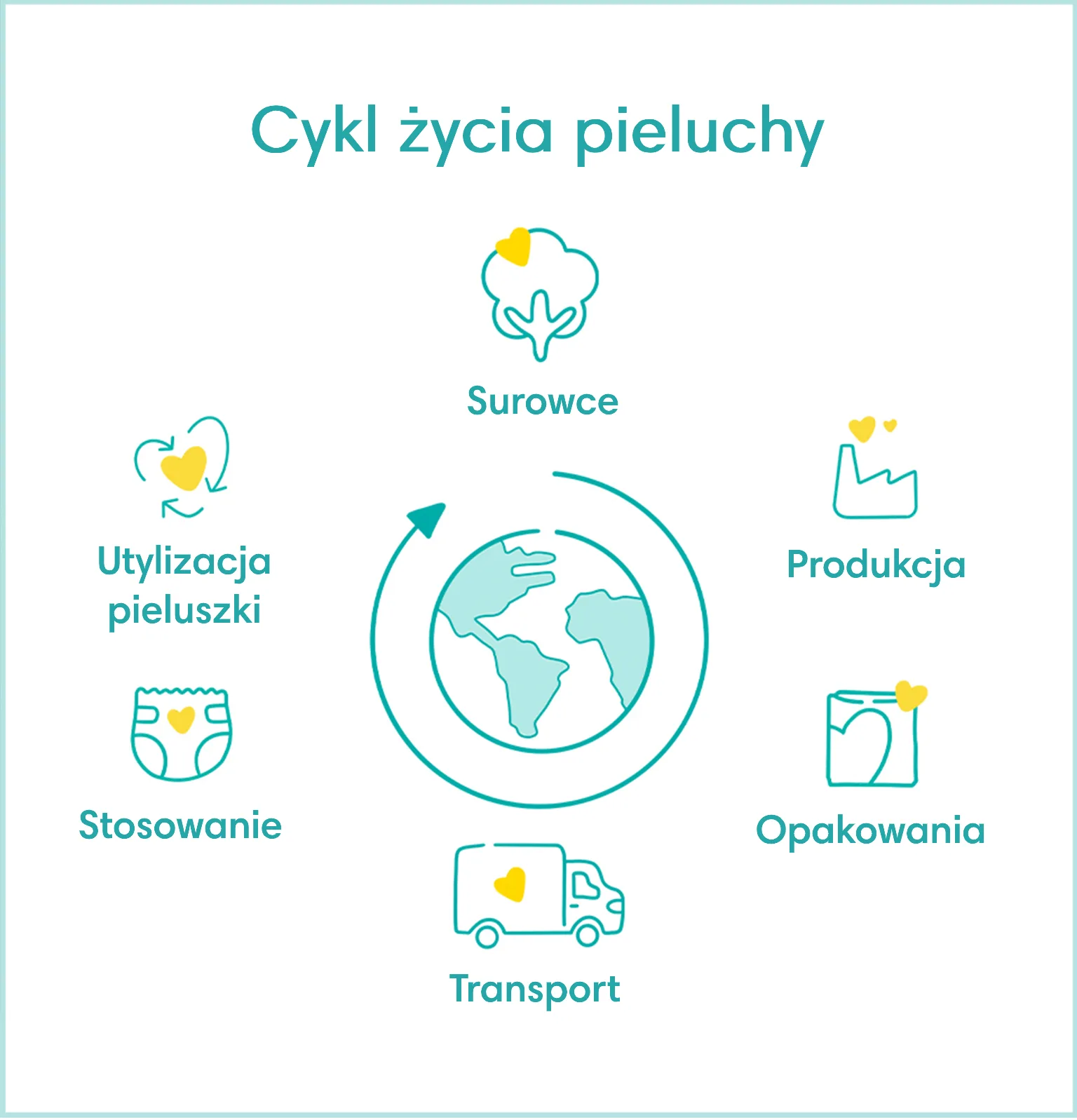 co zawierają pieluchy