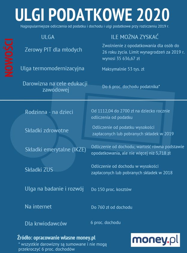 czy pieluchomajtki można odliczyć od podatku 2019