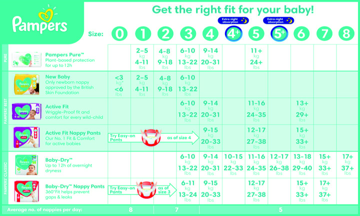 pampers baby dry size chart