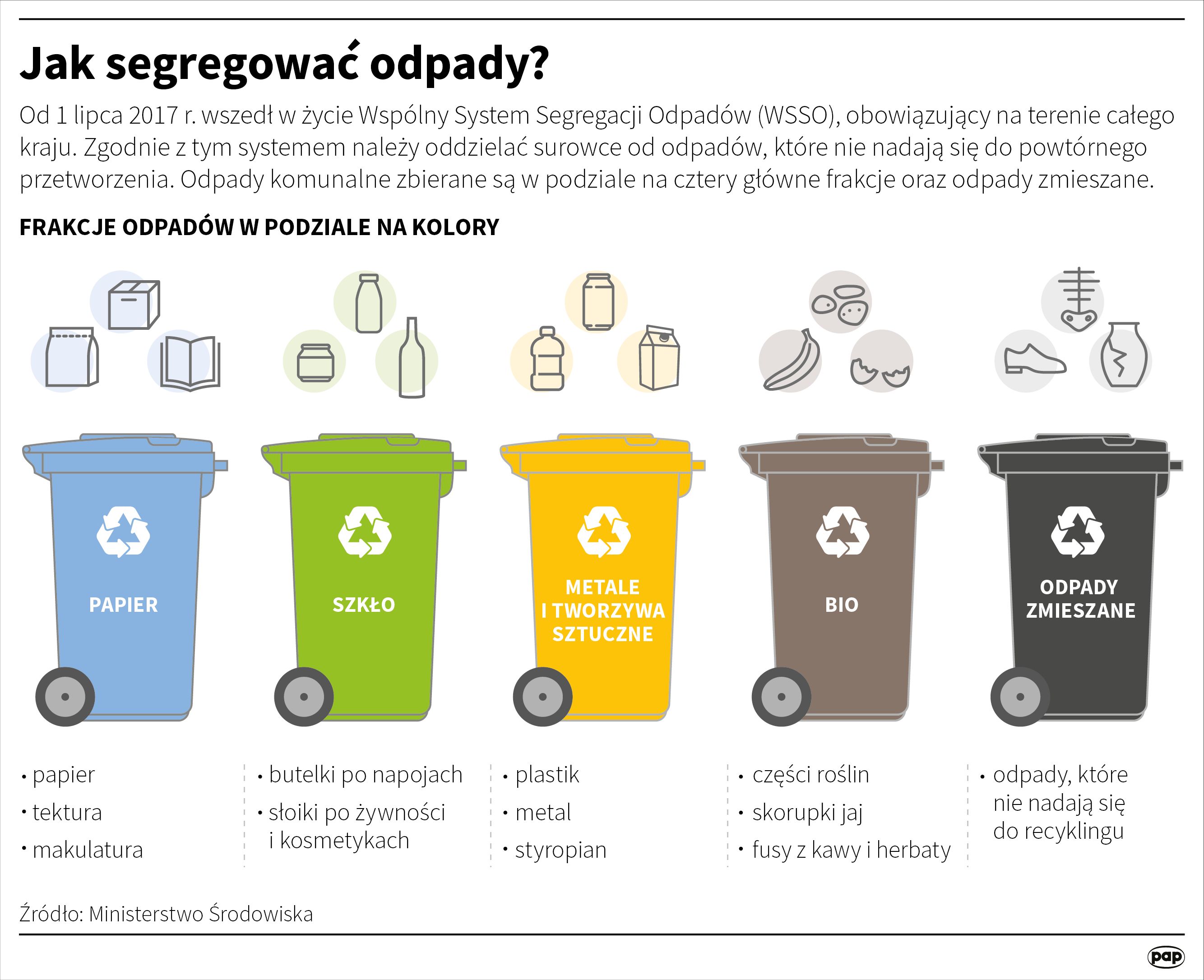 pieluchy segregacja smieci