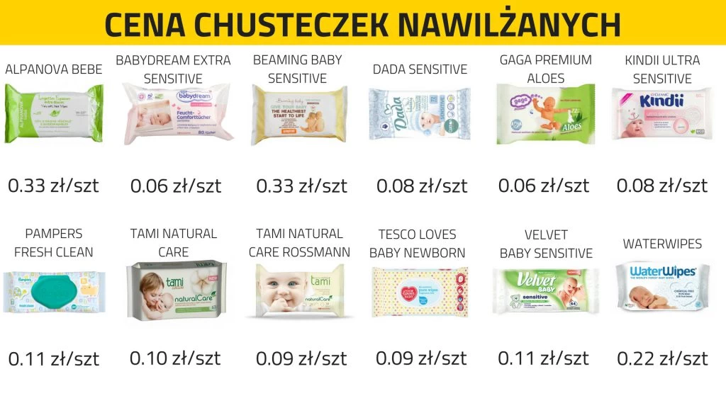 jakie chusteczki nawilżane dla niemowląt ranking