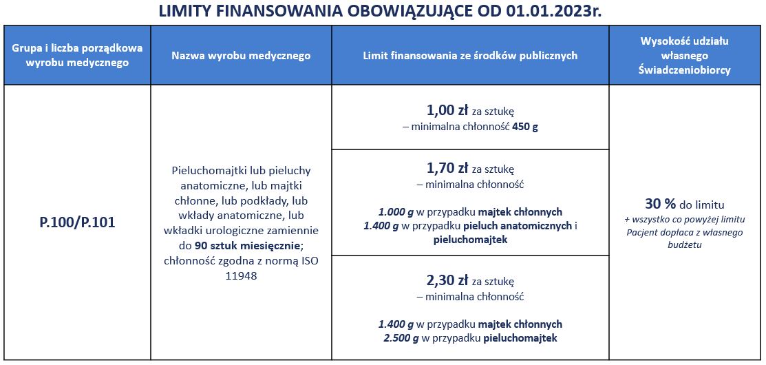 kod 47zn pieluchomajtki refundacja