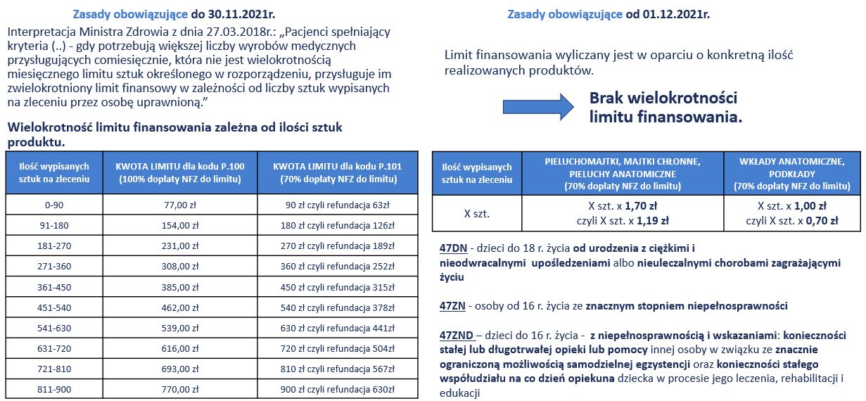 kod na pieluchomajtki w znacznym stopniu niepełnosprawności