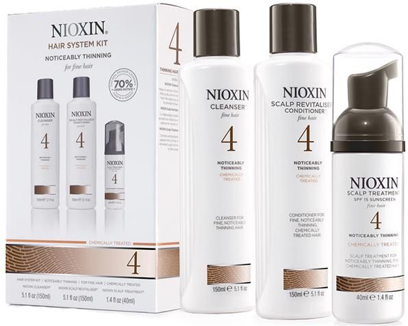 nioxin szampon i odżywka promocje