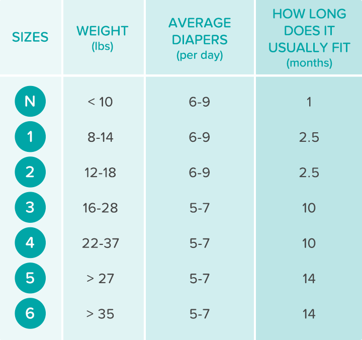 pampers size chart age