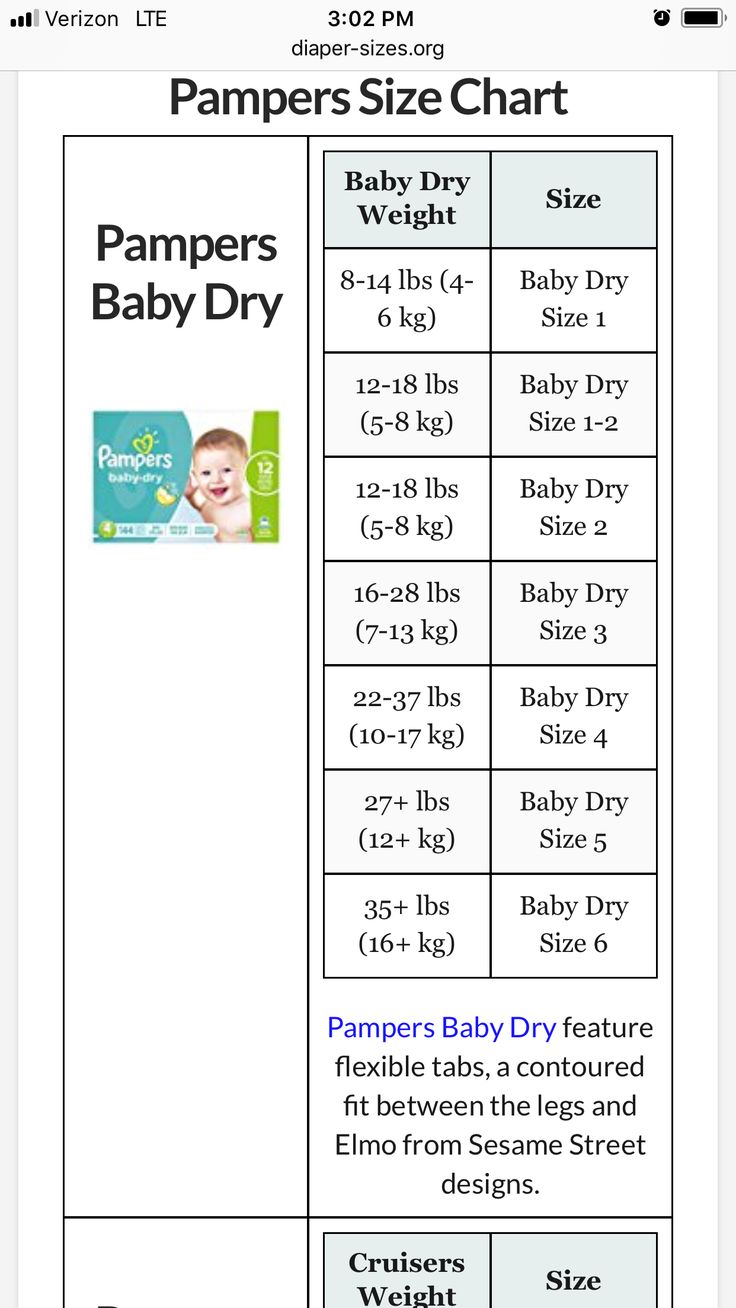 pampers size chart kg