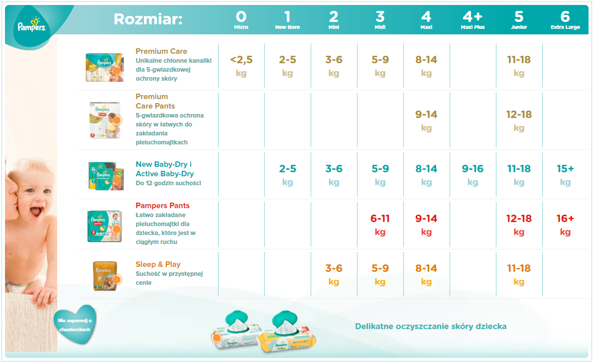 pampers tabele wzrostu dzieci