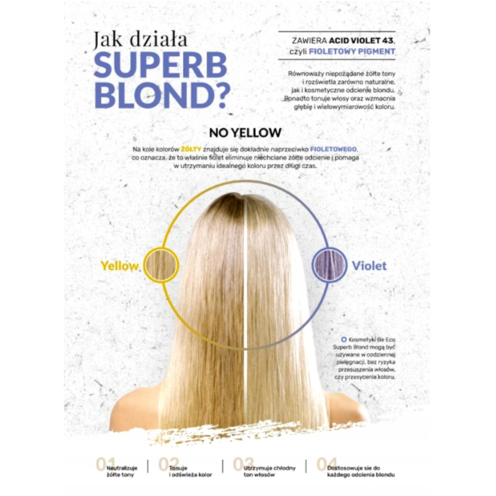 szampon do wybicia żółtego koloru z blond